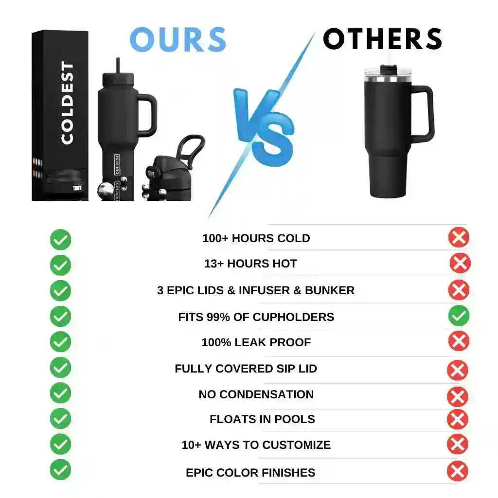 COLDEST 24oz Limitless Ultra v8 water bottle – product gallery image 5