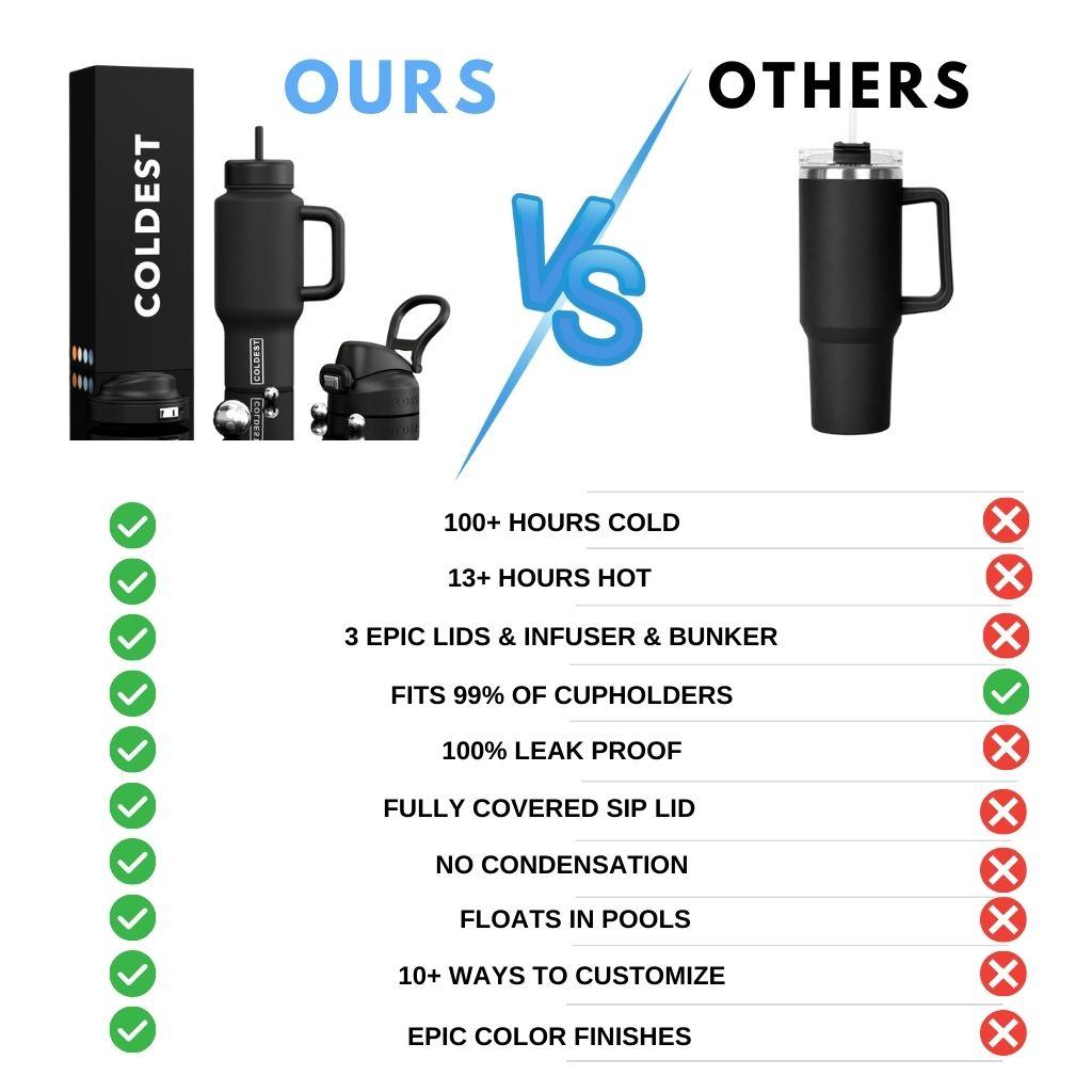COLDEST 36oz Limitless Ultra v8 water bottle – product gallery image 6